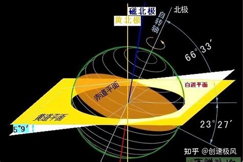 磁偏角查询|获取地球某点最新的磁偏角